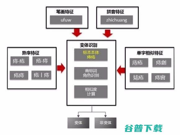 百度官方攻略怎样搜品牌官网、公立医院 IT业界 第8张